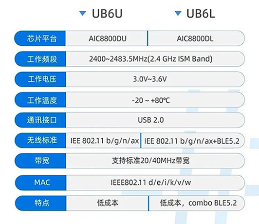 更快，更强，更优惠！利尔达又有两款高性价比Wi-Fi 6模组重磅来袭