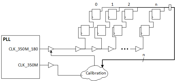Calibration and Accuracy Circuit Calibration and Accuracy Circuit