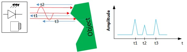 Detection of Multiple Echoes Detection of Multiple Echoes