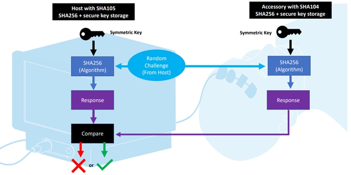 Basic Symmetric Authentication Principle Basic Symmetric Authentication Principle