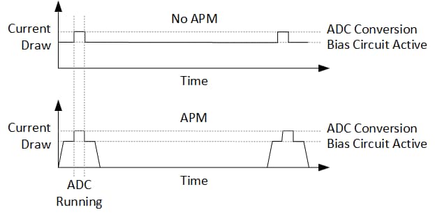 Simplified Example of Power Consumption