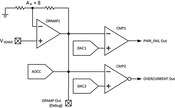 Current Sense Amplifier