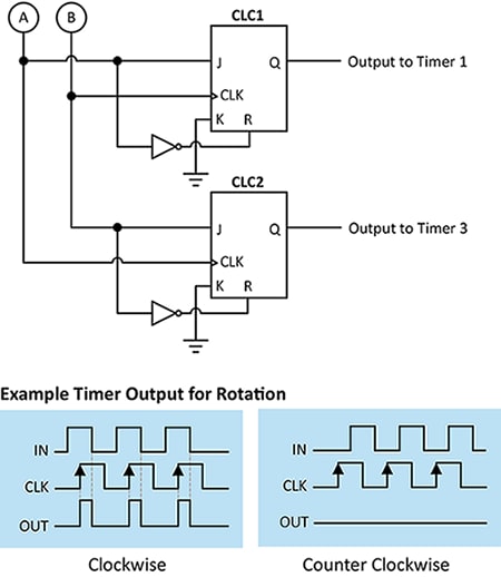 Implementation of a Quadrature Decoder