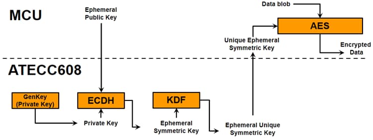 Ephemeral Symmetric Key KDF