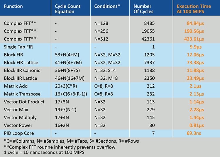 Function Table XC DSC Compiler